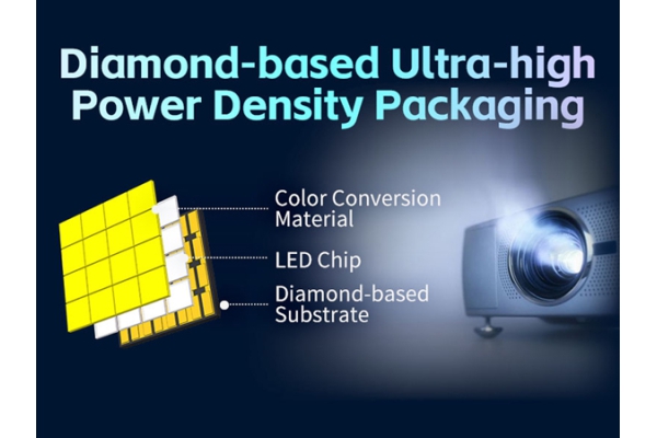 2025 New Breakthrough of SMD LED--First Diamond-based Ultra-high Power Density Packaging